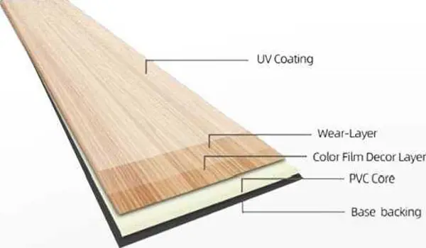 Rigid Core SPC Flooring Specifications 3
