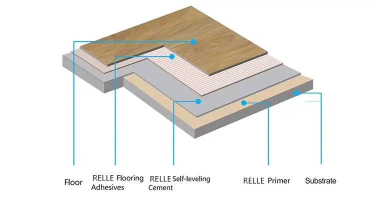 Key Steps for PVC Floor paving (1).jpg