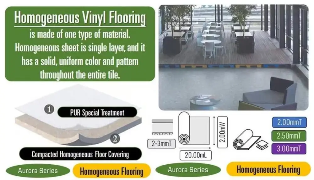 the difference between rubber flooring and homogeneous PVC flooring  (6).jpg