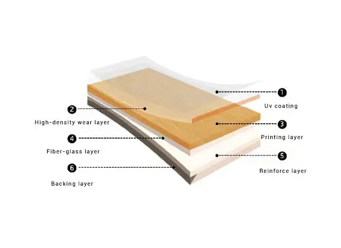 Commercial heterogeneous pvc floor