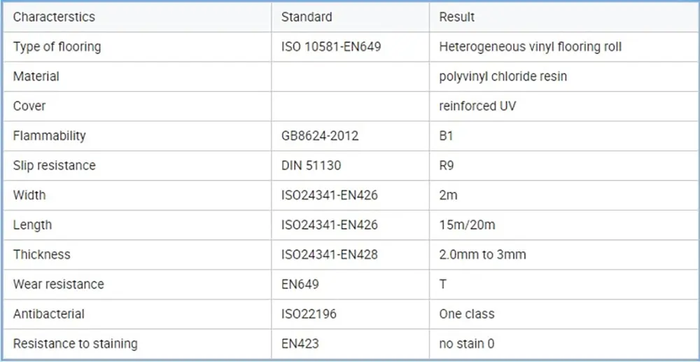 Durability and Longevity  (1)5
