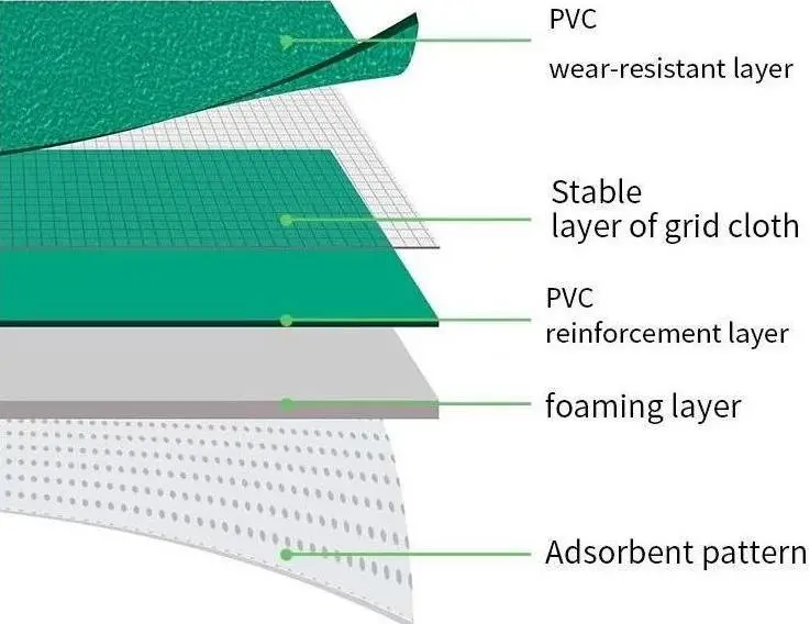 Professional Elastic Sports Flooring High Rebond Shock Absorpition For Indoor 4